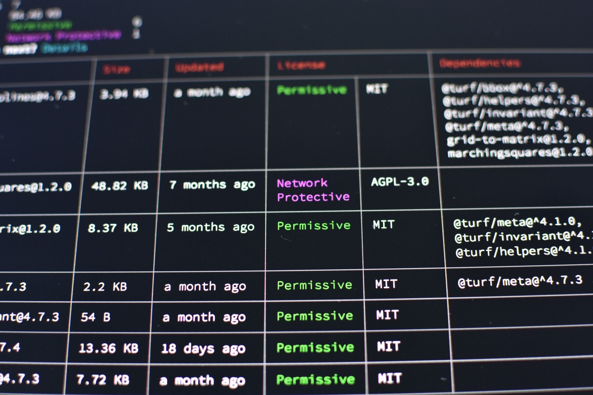 How OpenSource licenses apply to NPM dependencies and FullStack