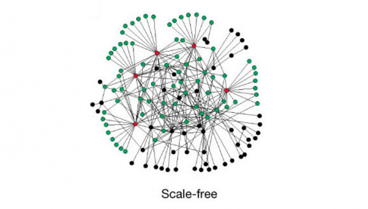 Bitcoin's Lightning Network routing challenges (2016)