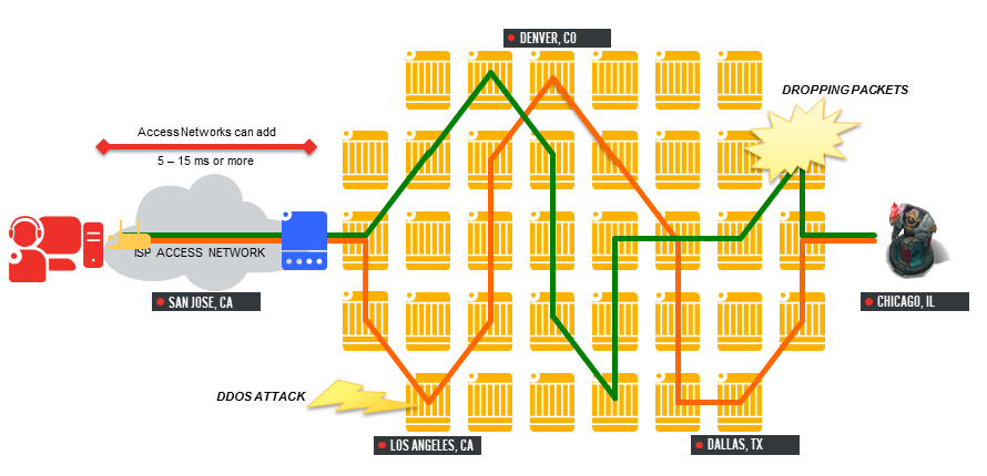 Fixing the Internet for Real Time Applications (Riot Games, 2015)