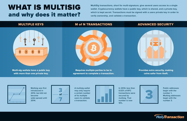 Bitcoin Shamir's Secret Sharing vs multisig